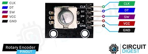 4 pin rotary encoder pinout.  Rotary Encoder Basics A rotary encoder has a f...
