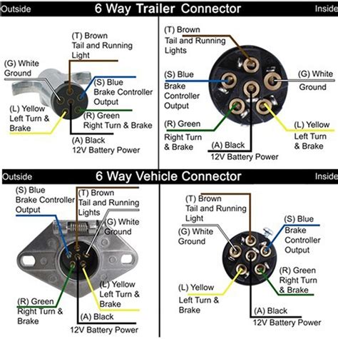 4 prong wiring diagram trailer. The most common trailer wiring you can find is the 4-Way Flat connector. This gives you all the needed lighting functions to travel legally with your trailer... 