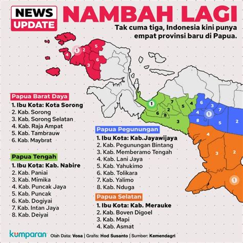 4 provinsi baru di indonesia