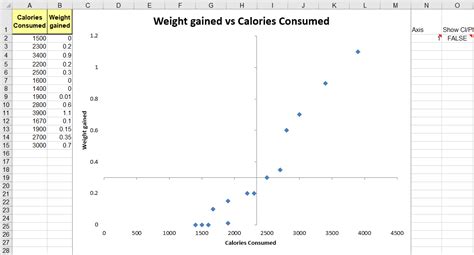 4 quadrant scatter plot excel template.  These four quadrant chart spreadsheet tem...