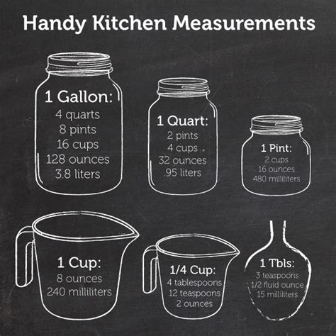 used, which is 2 units of 11 ounces plus 4 more ounces, I convert 3 pounds to ounces and subtract. ... How much more liquid will the container hold? 4 gal 2 qt. 4 .... 