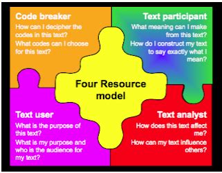 4 Resources Model Of Literacy