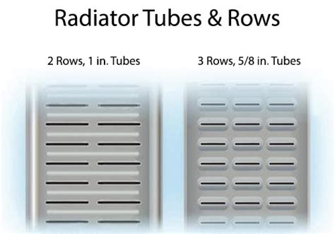 Row quantity options include 2, 1, 3 and 4. Tube size ranges from 1.0&