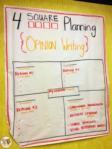 4 Square Planning The Key To Organized Writing Four Square Writing Lesson Plan - Four Square Writing Lesson Plan