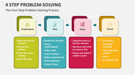 4 Step Plan Problem Solving Example