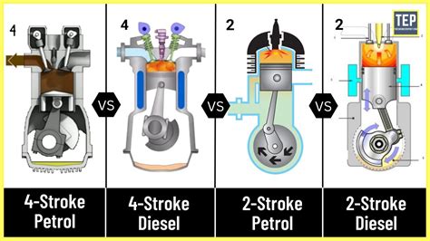 4 Stroke And 2 Stroke Difference