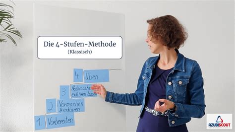 4 Stufen Methode
