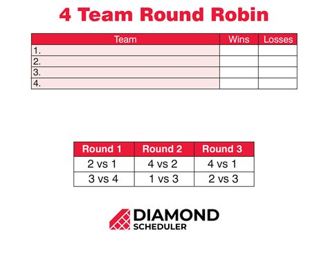 4 Team Double Round Robin