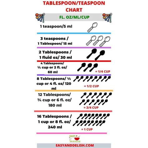 4 Teaspoons To Ml