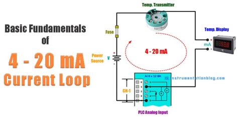 4 To 20 Ma Current Loop Transmitter Reference Design