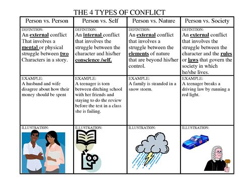 4 types of conflict in literature.  Understanding the different types 4 Types of External and ...