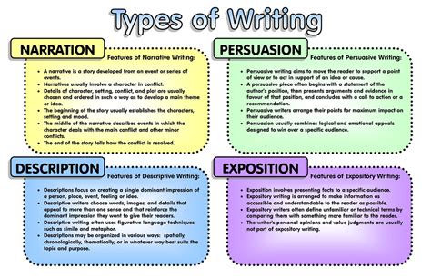 4 Types Of Narrative Writing 2024 Masterclass A Narrative Writing - A Narrative Writing