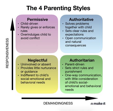 4 Types Of Parenting Styles