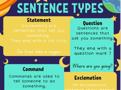 4 types of sentences practice.  We have learned four basic sentence types – statemen...