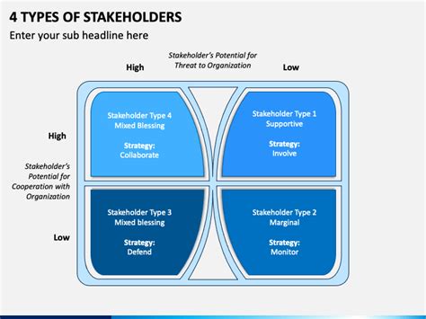4 Types Of Stakeholders In Project Management