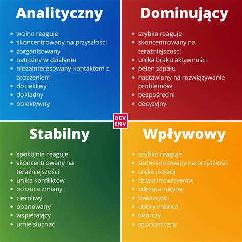 4 Typy Osobowości