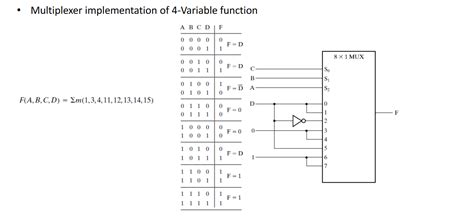 4 variable multiplexer.  Notes This update release updates only the run...