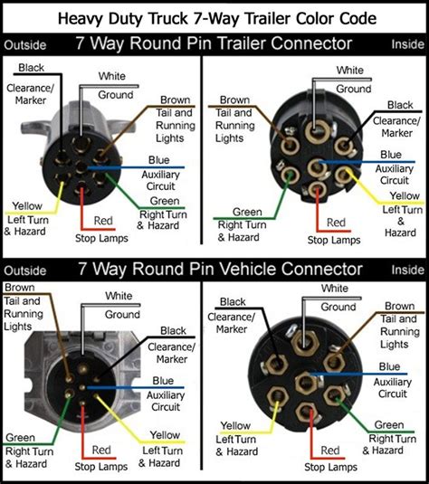 4 way trailer plug diagram. Step 4: Connect the wires. Now, connect the prepared wires to their corresponding terminals on the 7 pin trailer plug. Use a screwdriver to tighten the screws on the terminals, ensuring a secure and proper connection. Double-check that each wire is connected to its correct terminal based on the wiring configuration. 