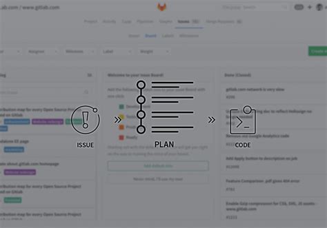 4 ways to use GitLab Issue Boards GitLab