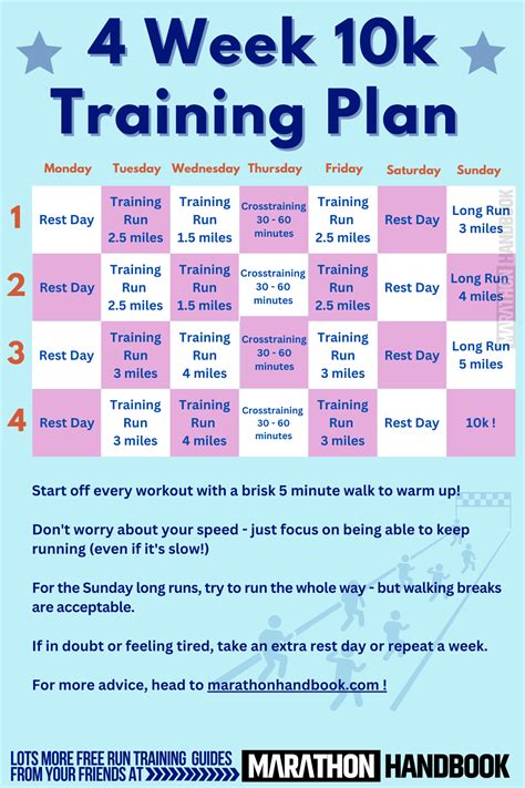 4 Week 10k Training Plan