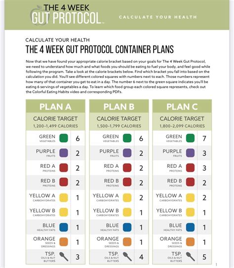4 Week Gut Protocol