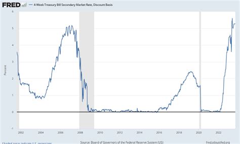 4 week treasury bill rates. Things To Know About 4 week treasury bill rates. 