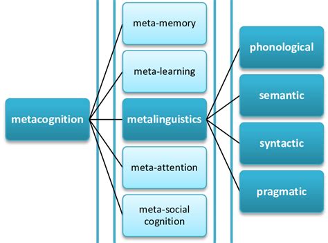 4--Metalinguistic Knowledge, Language Awareness and Language …