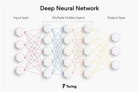 Read 4 Feedforward Neural Networks 4 1 Feedforward Neural 