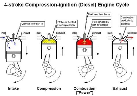 Read 4 Stroke Diesel Engine Uphoneore 