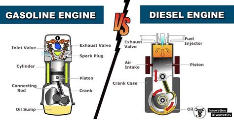 Full Download 4 Stroke Petrol Engine Vs Diesel 