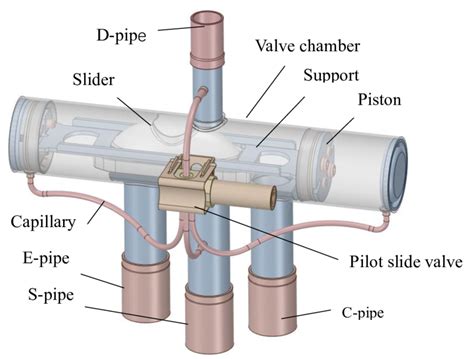 4-way reversing valve, STF-0715G3 4-way reversing valves Valves …