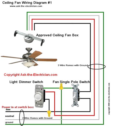 4-wire ceiling fan switch wiring diagram. Step-by-step pictures – Easy wiring diagrams and installation guide – Light and fan switch variations. Ceiling Fan Wiring; Ceiling Fan Wiring Diagram #1; Ceiling Fan Wiring Diagram #2; Wiring ceiling fans; How to Install Ceiling Fans. Take the mystery out of ceiling fan wiring. 