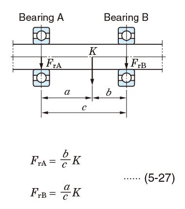 4. Bearing load calculation - NTN Global - wintechmobiles.com