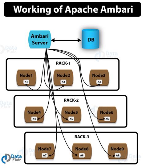 4. Optional: Set Up HTTPS for Ambari Web - Apache Ambari