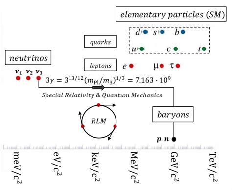 4. The Standard Model - University of Cambridge - wintechmobiles.com
