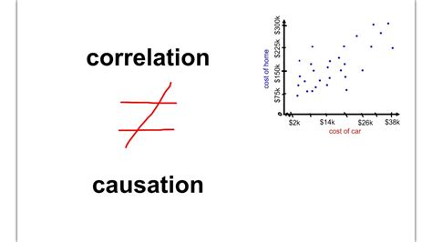 4.1: Correlation and Causation - Social Sci LibreTexts - wintechmobiles.com