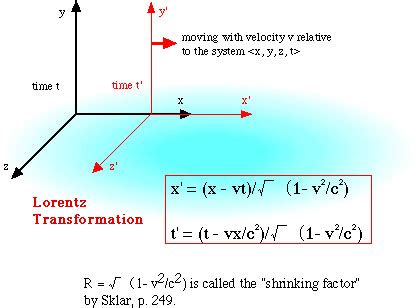4.1: Lorentz transformation and Lorentz force - Physics LibreTexts - wintechmobiles.com