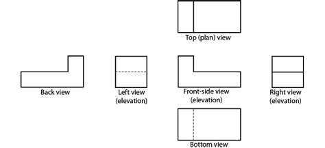 4.1: Types of views used in drawings - Workforce …