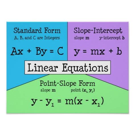 4.1 Standard Form of Linear Functions Math, Algebra, functions ShowMe