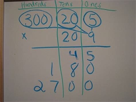 4.1.1B MultiDigit Multiplication SciMathMN