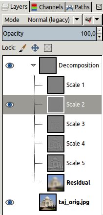 4.12. Wavelet Decompose - GIMP