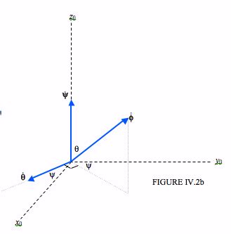 4.2: Angular Velocity and Eulerian Angles - Physics LibreTexts