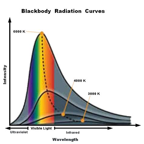 4.2 Blackbody Radiation - teaghan.github.io - wintechmobiles.com