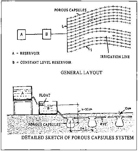 4.2 Small-scale clay pot and porous capsule irrigation - raincitystudios.com