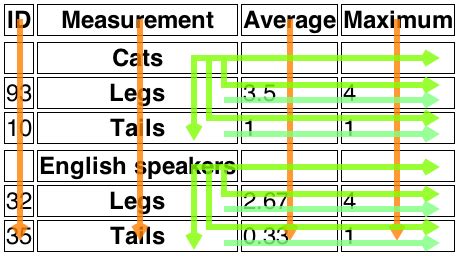 4.2.4 The link element — HTML5: Edition for Web Authors - W3