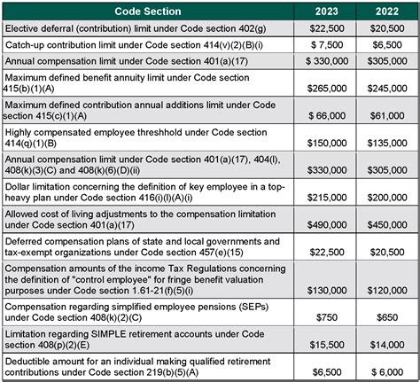 4.25.3 Planning, Classification, and Selection - IRS