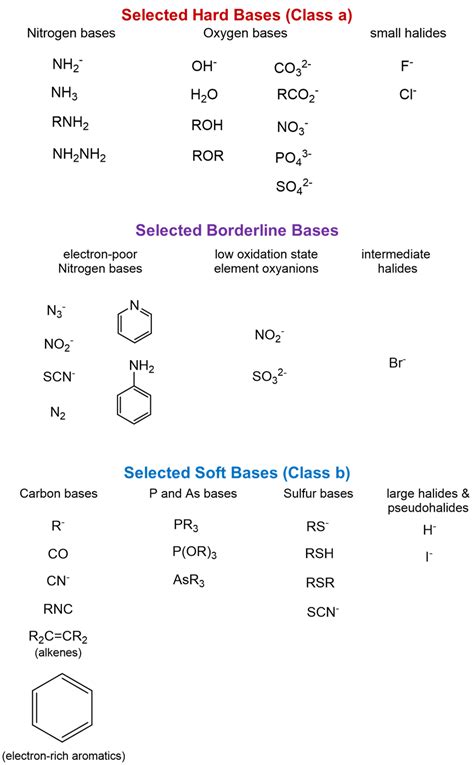 4.4: Hard-soft Acids and Bases - Chemistry LibreTexts - wintechmobiles.com