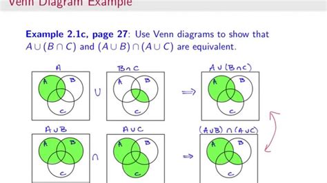 4.4: Understanding Venn Diagrams - Mathematics … - wintechmobiles.com