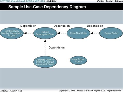 4.4 Dependencies :: Chapter 4. Use-Case Diagrams - e-Tutorials