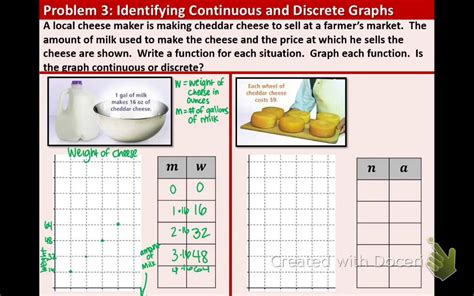 4.4 Graphing a Function Rule YouTube